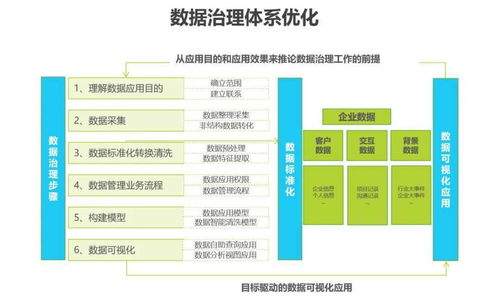 新形势下，传统企业数字化转型之路 企业管理咨询的视角与实践