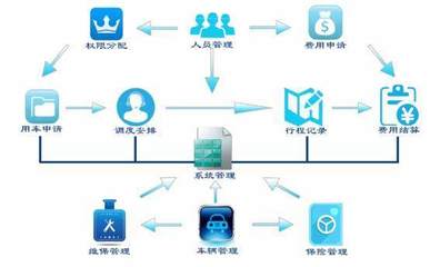 VV租行助力企业打造专业用车管理SAAS系统