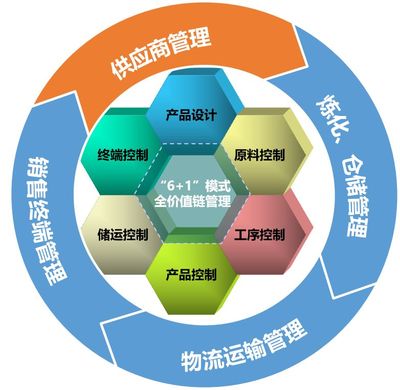 品牌的力量 富海集团与您共享企业管理新篇章