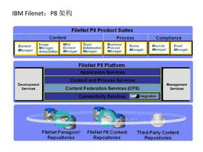 协同办公赛道激战正酣 从功能厮杀到生态竞逐，谁将引领企业管理未来？