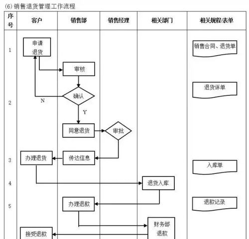 现代工厂高效运营的全流程管理体系构建指南