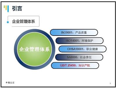 《企业知识产权管理规范》解读——构建核心竞争力的战略基石